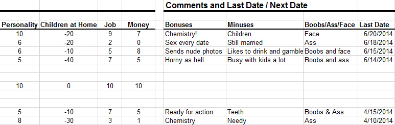 toronto dating spreadsheet